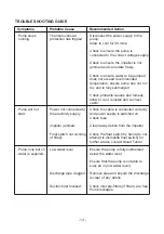 Preview for 14 page of Stuart Turner Supersub 460A Operating Instructions Manual