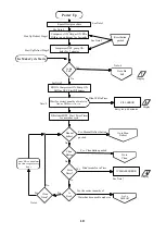 Preview for 12 page of Stuart SC130 Installation And Service Manual