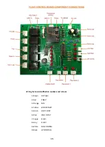 Preview for 16 page of Stuart SC130 Installation And Service Manual