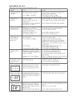 Preview for 6 page of Stuart SRC14 Instructions For Use Manual