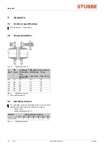 Preview for 12 page of Stübbe C 10 Series Operating Manual