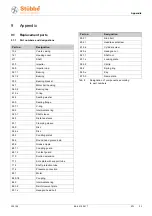 Предварительный просмотр 23 страницы Stübbe ETL 20-100 Operating Manual