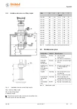 Предварительный просмотр 27 страницы Stübbe ETL 20-100 Operating Manual