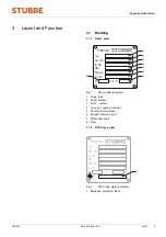 Preview for 9 page of Stübbe SHM 20-15 Original Operating Manual