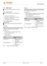 Предварительный просмотр 11 страницы Stubbe SHB 100-200 Original Operating Manual