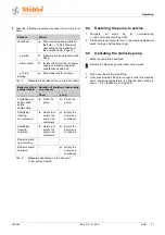 Предварительный просмотр 21 страницы Stubbe SHB 100-200 Original Operating Manual