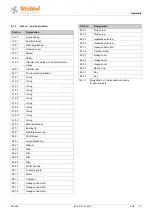 Предварительный просмотр 33 страницы Stubbe SHB 100-200 Original Operating Manual