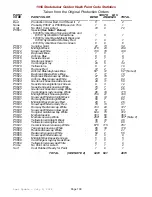 Preview for 100 page of Studebaker Golden Hawk 1956 User Manual