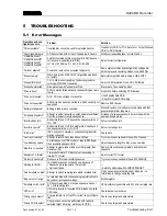 Preview for 102 page of Studer D424 Operating And Service Instructions