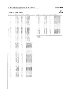 Preview for 166 page of Studer D424 Operating And Service Instructions