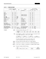 Preview for 184 page of Studer D424 Operating And Service Instructions