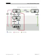 Preview for 67 page of Studer OnAir 1500 Operating Instructions Manual