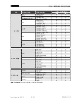 Preview for 105 page of Studer OnAir 1500 Operating Instructions Manual