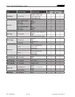 Preview for 106 page of Studer OnAir 1500 Operating Instructions Manual