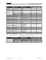 Preview for 107 page of Studer OnAir 1500 Operating Instructions Manual