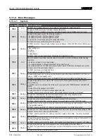 Preview for 114 page of Studer OnAir 1500 Operating Instructions Manual