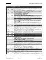 Preview for 115 page of Studer OnAir 1500 Operating Instructions Manual