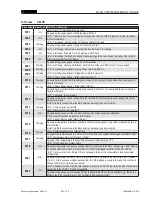 Preview for 119 page of Studer OnAir 1500 Operating Instructions Manual