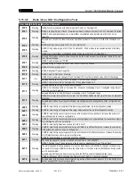 Preview for 123 page of Studer OnAir 1500 Operating Instructions Manual