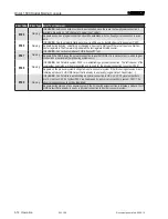 Preview for 128 page of Studer OnAir 1500 Operating Instructions Manual