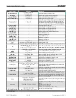 Preview for 301 page of Studer OnAir 1500 Operating Instructions Manual