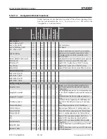 Preview for 345 page of Studer OnAir 1500 Operating Instructions Manual