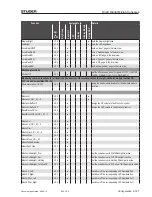 Preview for 346 page of Studer OnAir 1500 Operating Instructions Manual