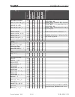 Preview for 348 page of Studer OnAir 1500 Operating Instructions Manual