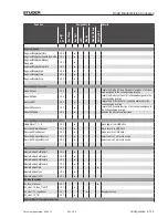 Preview for 352 page of Studer OnAir 1500 Operating Instructions Manual