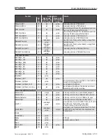 Preview for 354 page of Studer OnAir 1500 Operating Instructions Manual