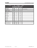 Preview for 356 page of Studer OnAir 1500 Operating Instructions Manual