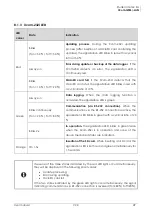 Preview for 29 page of Studer Xcom-GSM User Manual