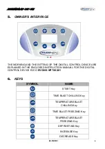 Preview for 6 page of Studio 54 Alexander 10T Owner'S Instructions Manual