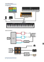 Preview for 6 page of Studiologic Numa Compact 2 User Manual