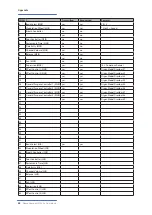 Preview for 43 page of Studiologic Numa Compact 2 User Manual