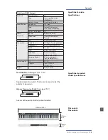 Предварительный просмотр 33 страницы Studiologic numa compact Operation Manual