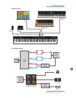 Предварительный просмотр 7 страницы Studiologic NUMACOMPACT 2 Operation Manual