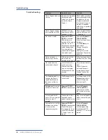 Preview for 22 page of Studiologic numaorgan2 Operation Manual