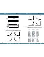 Предварительный просмотр 10 страницы Studiologic SL-760 Instruction Manual