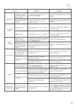 Предварительный просмотр 19 страницы STUDIOLUX SLi2000 Manual