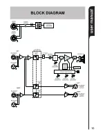 Preview for 11 page of Studiomaster 0-15SUB User Manual