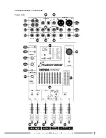 Preview for 9 page of Studiomaster Powerhouse 1000X-10 User Manual