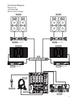 Preview for 3 page of Studiomaster XVP 2820 Instruction Manual