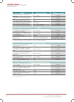 Preview for 26 page of Stulz Tecnivel ClimaPac Installation, Operation And Maintenance Manual