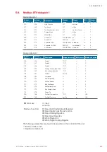 Preview for 25 page of Stulz Air Booster 2 Operating Instructions Manual