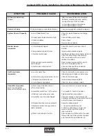 Preview for 28 page of Stulz Compact CWE Installation, Operation And Maintenance Manual