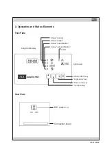 Предварительный просмотр 5 страницы Stulz CompTrol 1002 Manual