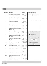 Предварительный просмотр 12 страницы Stulz CompTrol 1002 Manual