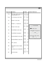 Предварительный просмотр 13 страницы Stulz CompTrol 1002 Manual