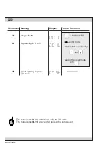 Предварительный просмотр 14 страницы Stulz CompTrol 1002 Manual